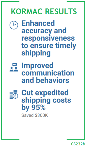 Kormac Results - Enhanced accuracy and responsiveness to ensure timely shipping - Improved communication and behaviors - Cut expedited shipping costs by 95%, saved $300k. CS232b