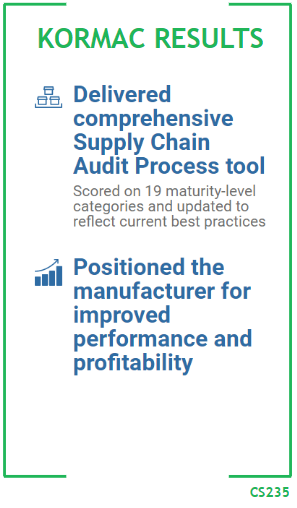 Kormac Results - Delivered comprehensive supply chain audit process tool. Scored on 19 maturity-level categories and updated to reflect current best practices - Positioned the manufacturer for improved performance and profitability
