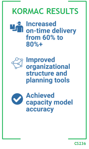 Kormac Results - Increased on-time delivery from 60% to 80%+ - Improved organizational structure and planning tools - Achieved capacity model accuracy. CS236