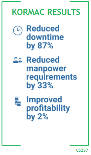 Kormac Results - Reduced downtime by 87% - Reduced manpower requirements by 33% - Improved profitability by 2%. CS237