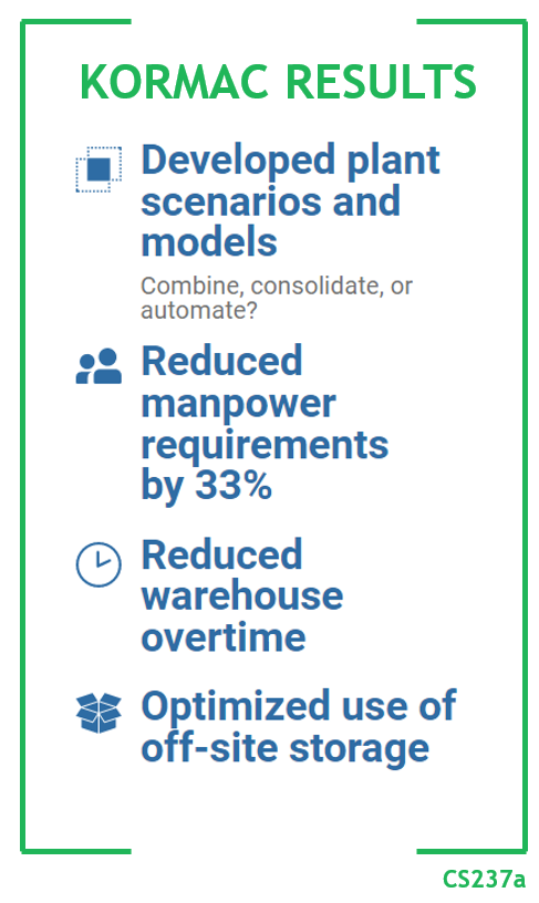Kormac Results - Developed plant scenarios and models. combine, consolidate, or automate? - Reduced manpower requirements by 33% - Reduced warehouse overtime - Optimized use of off-site storage. CS237a