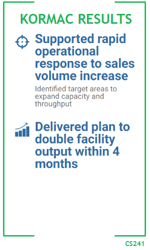 Kormac Results - Supported rapid operational response to sales volume increase. Identified target areas to expand capacity and throughput - Delivered plan to double facility output within 4 months