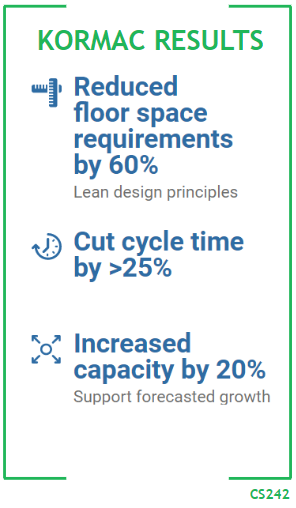 Kormac Results - Reduced floor space requirements by 60%, with lean design principles - Cut cycle time by >25% - Increased capacity by 20%, support forecasted growth. CS242