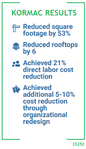 Kormac Results - Reduced square footage by 53% - Reduced rooftops by 6 - Achieved 21% direct labor cost reduction - Achieved additional 5-10% cost reduction through operational redesign. CS252