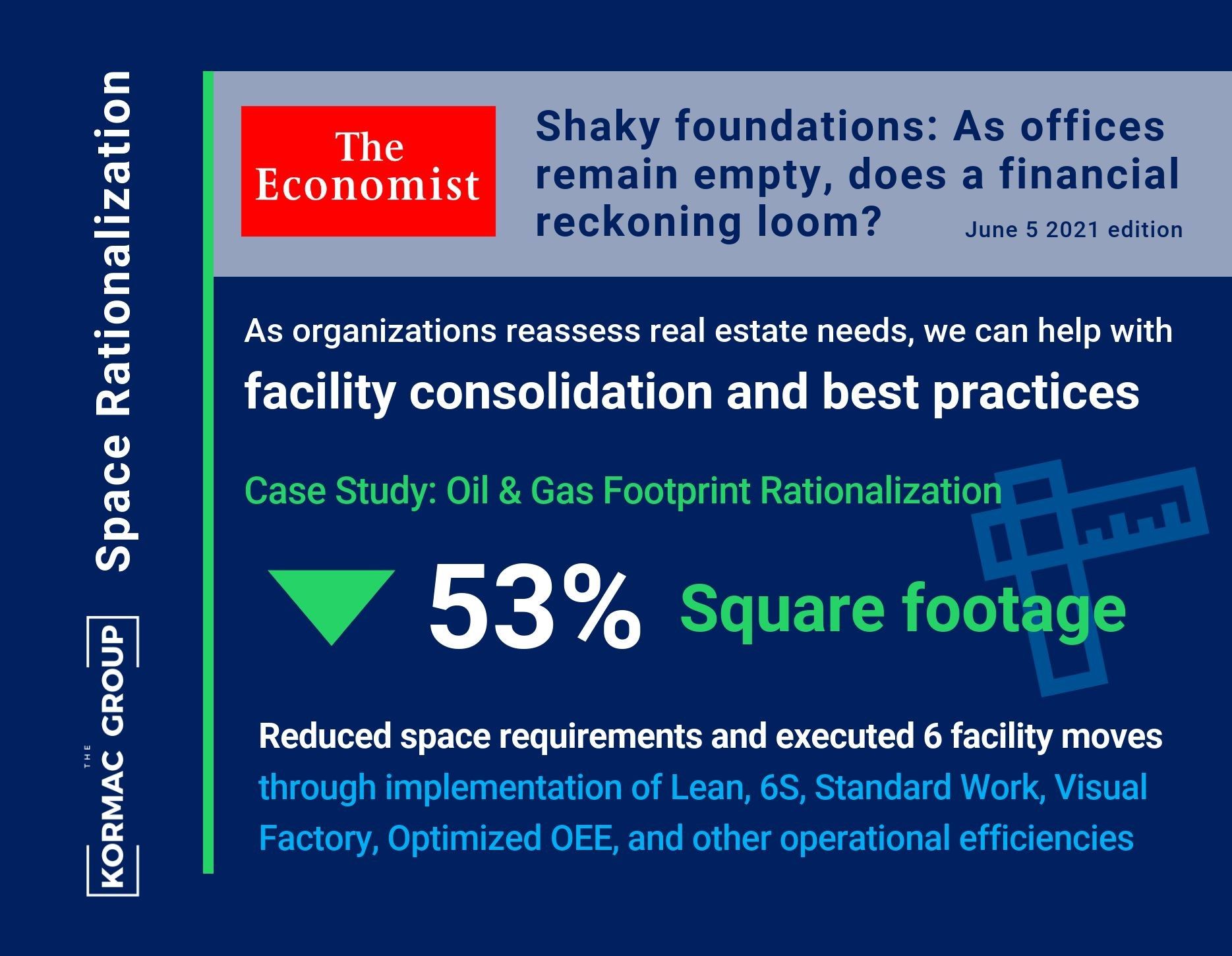 Space Rationalization The Economist - Shaky foundations: As offices remain empty, does a financial reckoning loom? June 5 2021 edition As organizations reasses real estate needs, we can help with facility consolidation and best practices Case study: Oil & Gas Footprint Rationalization -53% Square footage Reduced space requirements and executed 6 facility moves through implementation of Lean, 6S, Standard Work, Visual Factory, Optimized OEE, and other operational efficiencies