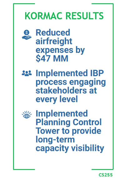 Kormac Results - Reduced airfreight expenses by $47MM - Implemented IBP process engaging stakeholders at every level - Implemented Planning Control Tower to provide long-term capacity visibility. CS255