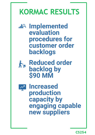 Kormac Results - Implemented evaluation procedures for customer order backlogs - Reduced order backlog by $90MM - Increased production capacity by engaging capable new suppliers. CS254