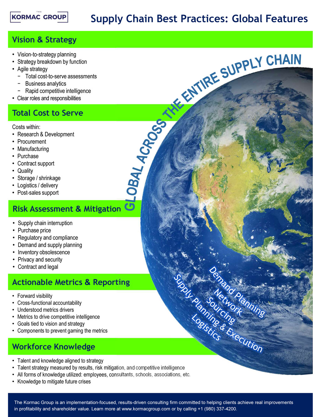Large table containing Supply Chain Best Practices: Global Features. To view contents, download the PDF (https://kormacgroup.com/wp-content/uploads/2021/07/supply-chain-best-practices-global-features.pdf)