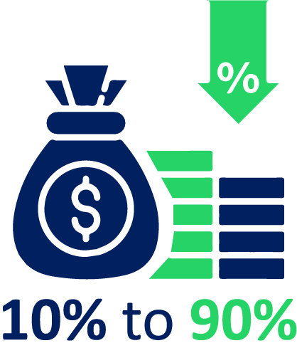 icon of money and a down ward arrow with a percentage sign in it, with text at the bottom that reads "10% to 90%"