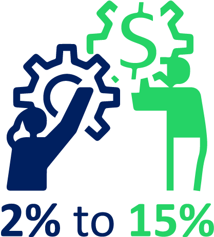 icon of people messing with gears, with text at the bottom that reads "2% to 15%"