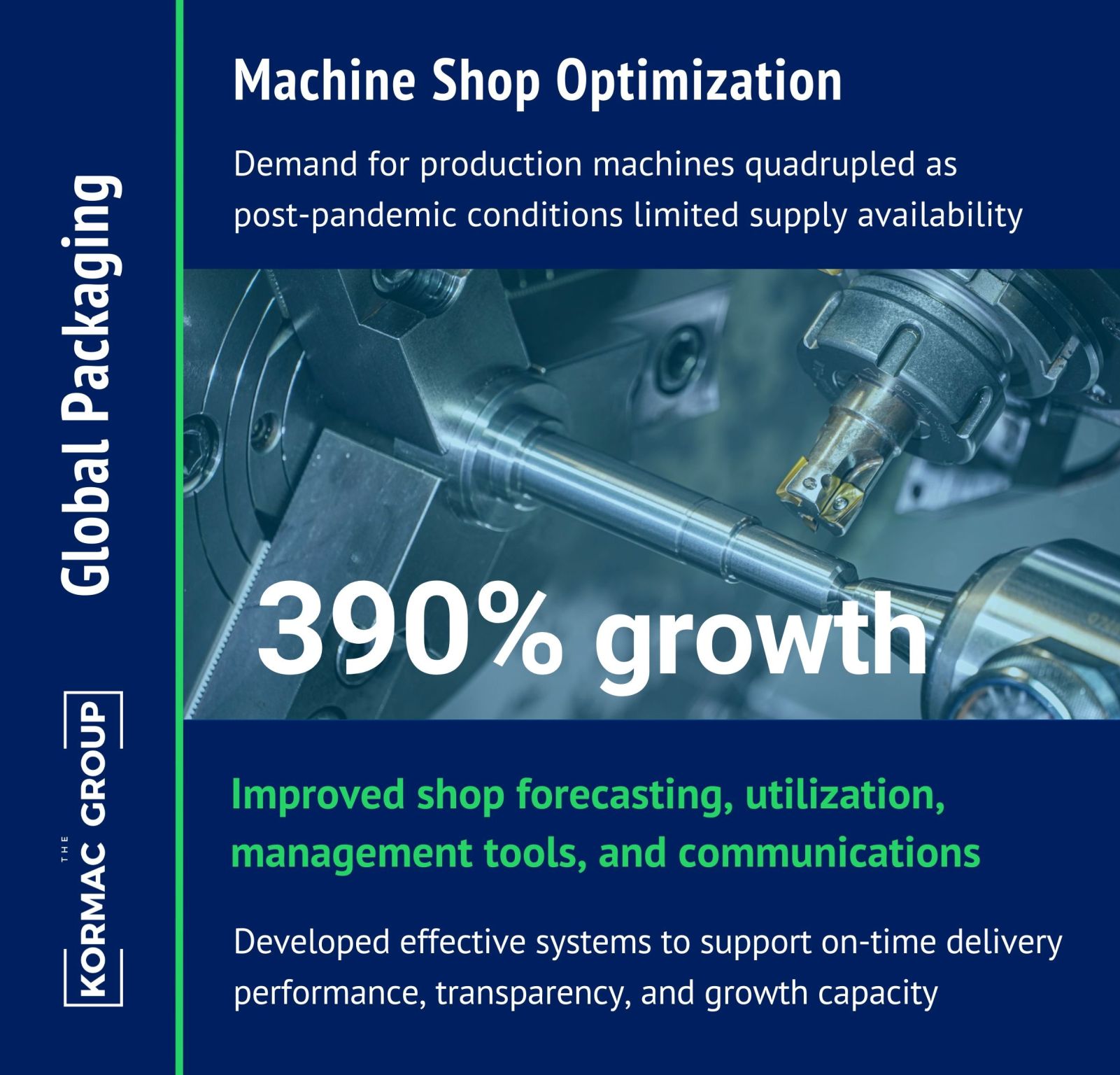 Global Packaging Machine Shop Optimization Demand for production machines quadrupled as post-pandemic conditions limited supply availability. 390% growth Improved shop floor forecasting, utilization, management tools, and communications Developed effective systems to support on-time delivery performance, transparency, and growth capacity.
