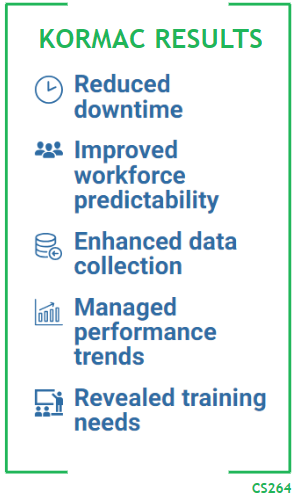 Kormac Results Delivered plan to support: - 390% growth in machine builds from 23 builds in 2023 to forecase of 113 in 2023 - Supplier and parts availability - Forecasting process consistency - Communications and transparency