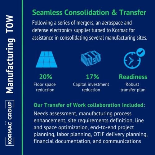 Manufacturing TOW Seamless Consolidation & Transfer Following a series of mergers, an aerospace and defense electronics supplier turned to Kormac for assistance in consolidating several manufacturing sites. - 20% floor space reduction - 17% capital investment reduction - Readiness - robust transfer plan Our transfer of work collaboration included: Needs assessment, manufacturing process enhancement, site requirements definition, line and space optimization, end-to-end project planning, labor planning, OTIF delivery planning, financial documentation, and communications.