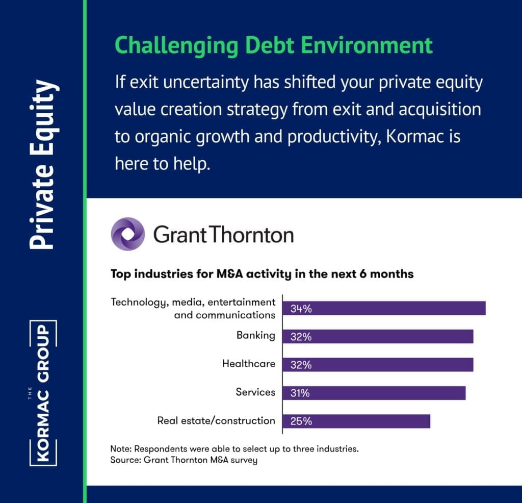 Private Equity Exits – Kormac Group