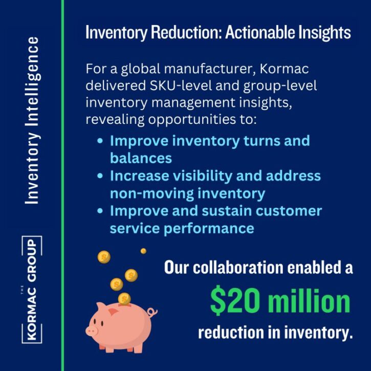 Inventory Intelligence Inventory Reduction: Actionable Insights For a global manufacturer, Kormac delivered SKU-level and group-level inventory management insights, revealing opportunities to: - Improve inventory turns and balances - increase visibility and address non-moving inventory - Improve and sustain customer service performance Our collaboration enabled a $20 million reduction in inventory.