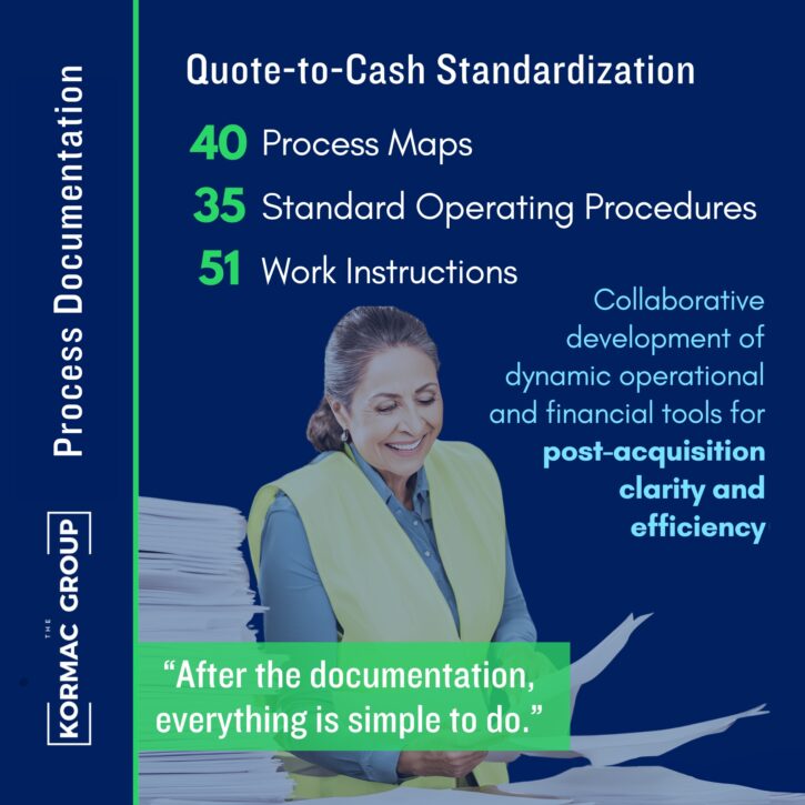 Process Documentation Quote-to-Cash Standardization 40 process maps 35 standard operating procedures 51 work instructions Collaborative development of dynamic operational and financial tools for post-acquisition clarity and efficiency. "After the documentation, everything is simple to do."