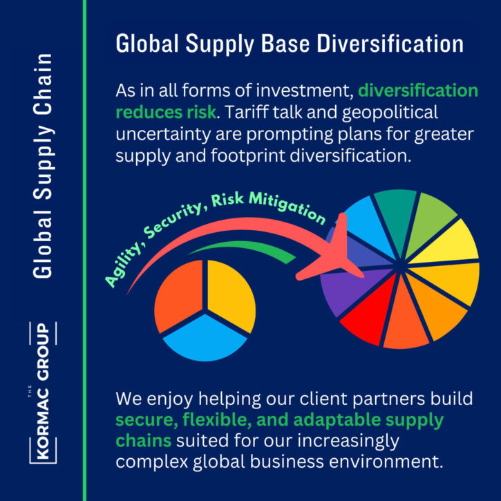 Global Supply Chain Global Supply Base Diversification As in all forms of investment, diversification reduces risk. Tariff talk and geopolitical uncertainty are prompting plans for greater supply and footprint diversification. We enjoy helping our client partners build secure, flexible, and adaptable supply chains suited for our increasingly complex global business environment.