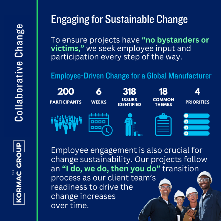 Collaborative Change Engaging for Sustainable Change To ensure projects have "no bystander or victims," we seek employee input and participation every step of the way. Employee-driven Change for a Global Manufacturer - 200 participants, 6 weeks, 318 issues identified, 18 common themes, and 4 priorities. Employee engagement is also crucial for change sustainability. Our projects follow an "I do, we do, you do" transition process as our client team's readiness to drive the change increases over time.