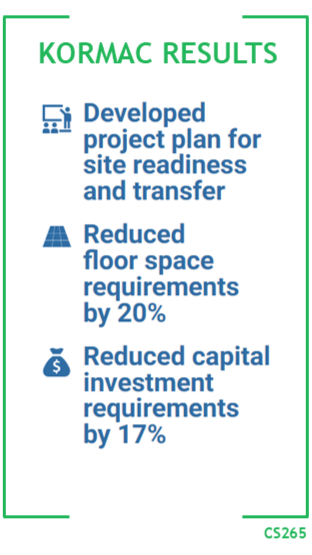 Kormac Results: Developed project plan for site readiness and transfer. Reduced floor space requirements by 20%. Reduced capital investment requirements by 17%.