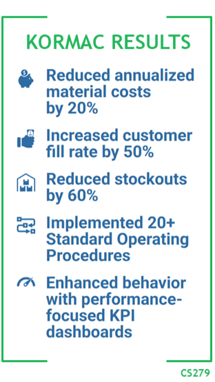 Kormac Results: Reduced annualized material costs by 20%. Increased customer fill rate by 50%. Reduced stockouts by 60%. Implemented 20+ Standard Operating Procedures. Enhanced behavior with performance-focused KPI dashboards.