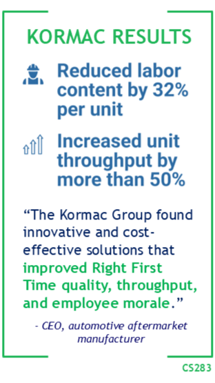 Kormac Results: Reduced labor content by 32% per unit. Increased unit throughput by more than 50%. "The Kormac Group found innovative and cost-effective solutions that improved Right First Time quality, throughput, and employee morale." - CEO, automotive aftermarket manufacturer.