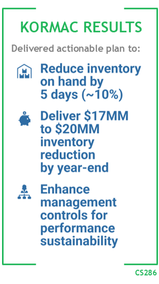 Kormac Results: Delivered actionable plan to: Reduce inventory on hand by 5 days (~10%). Deliver $17 million to $20 million inventory reduction by year-end. Enhance management controls for performance sustainability.